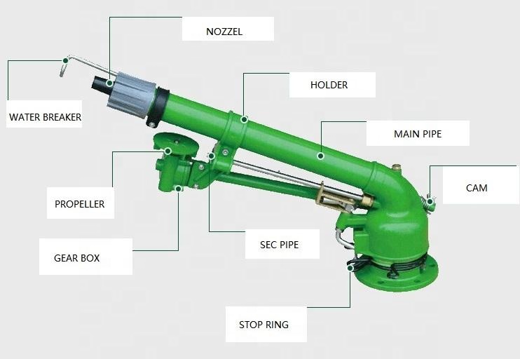ระบบชลประทานแบบสปริงเกอร์สำหรั - Agriculture Farming Hand Tools บทวิจารณ์และราคา